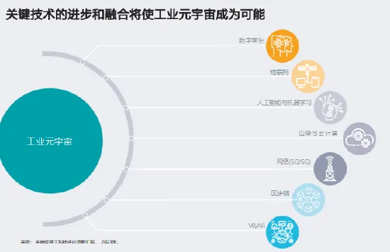 LAETUS LLS570-05 扩展模块西门子发布报告《新兴的工业元宇宙》