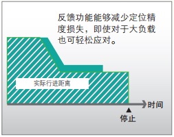 3G3MX2-ZV1 特点 1 